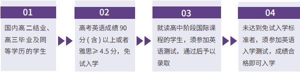 北京外国语大学2025年1+3、2+2留学项目招生简章