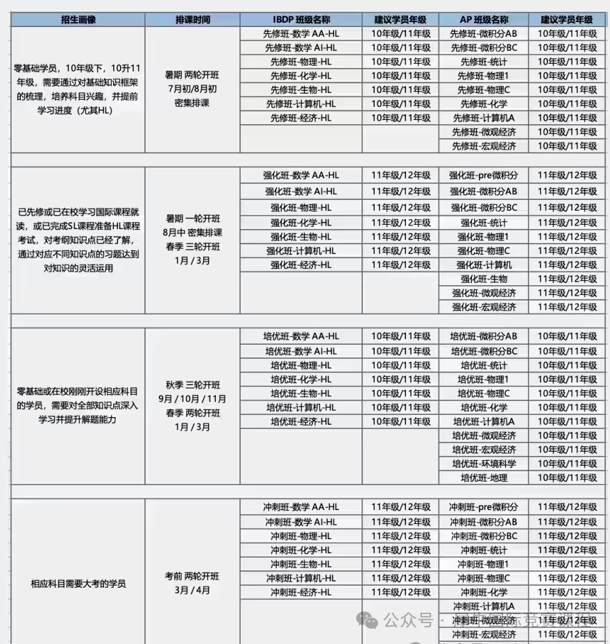 IB数学AA/AL难度解析对比！附IB数学名师冲刺辅导班，暑期弯道超车~