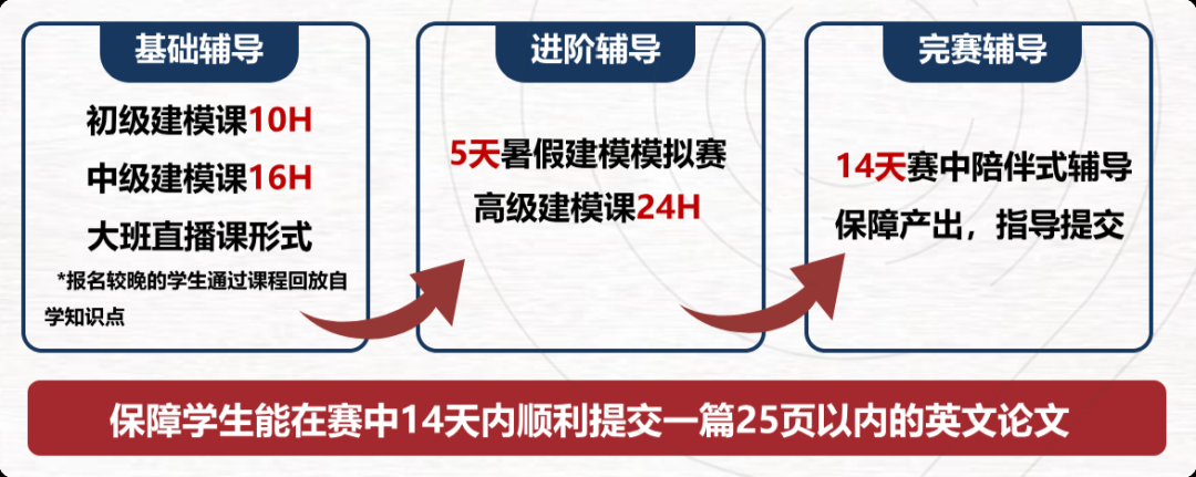 只要完赛就能拿奖？HiMCM数学建模大赛O奖难不难拿？HiMCM奖项设置全解析~