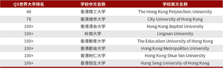 新加坡留学 | 2025年北京理工大学新加坡、马来西亚UFP国际课程班招生简章！