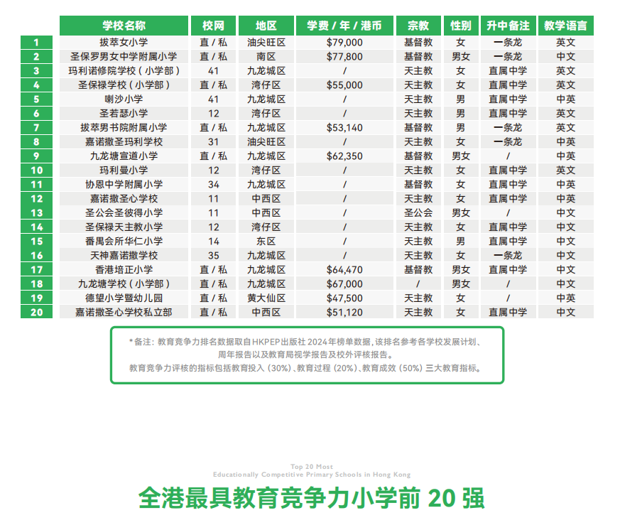 一文解析香港校网，新到港家庭择校安居的实用指南！