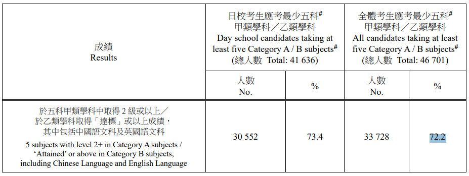 2025年DSE考试成绩放榜后，这5个关键时间点要牢记~2026年DSE升学时间规划轴