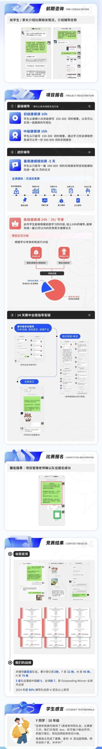 G9-G11竞赛生/家长建议收藏！2025年HiMCM竞赛介绍：竞赛内容/含金量/比赛难度组队辅导…