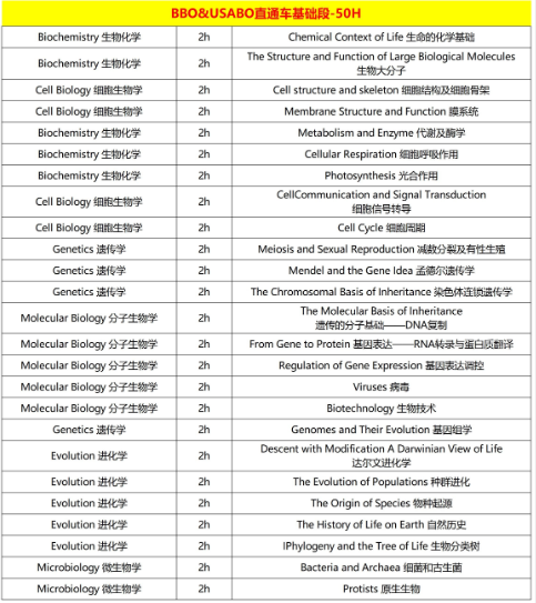BBO和USABO培训课程 | 剑桥牛师带队助力冲刺金牌！