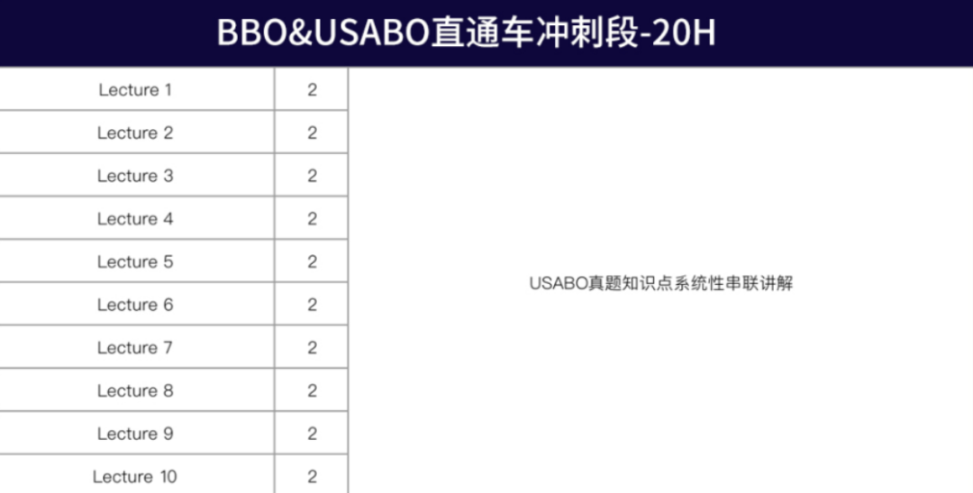 BBO和USABO培训课程 | 剑桥牛师带队助力冲刺金牌！