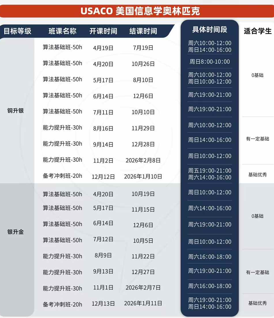 2025-2026 USACO竞赛须知！晋级规则/比赛时间/考察内容......双语/全英授课