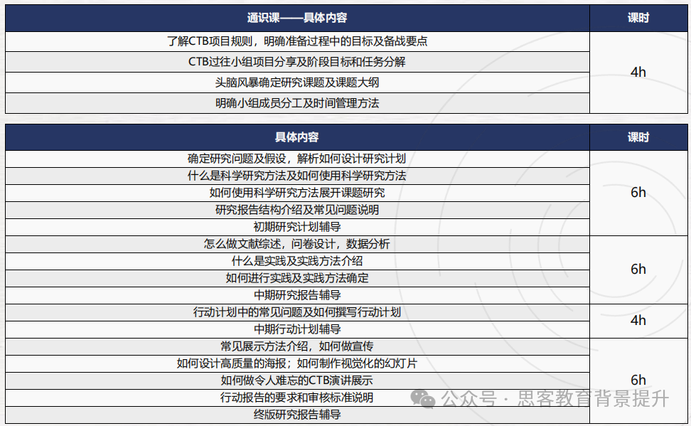 CTB竞赛含金量高吗？机构CTB课题及早鸟辅导已出！