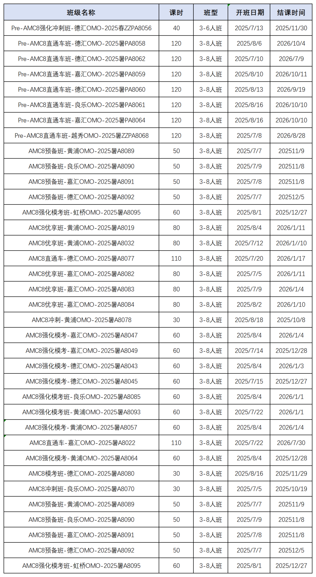 AMC8该不该参加？这3个理由让大多数家庭果断出手！