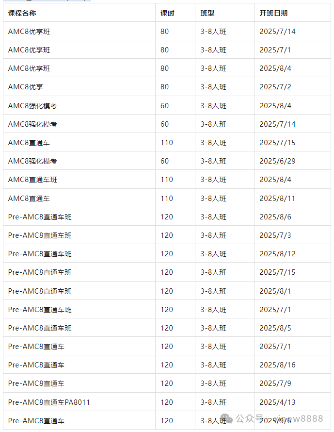 越来越多家长放弃小奥选AMC8竞赛，为什么AMC8竞赛成为小升初敲门砖？