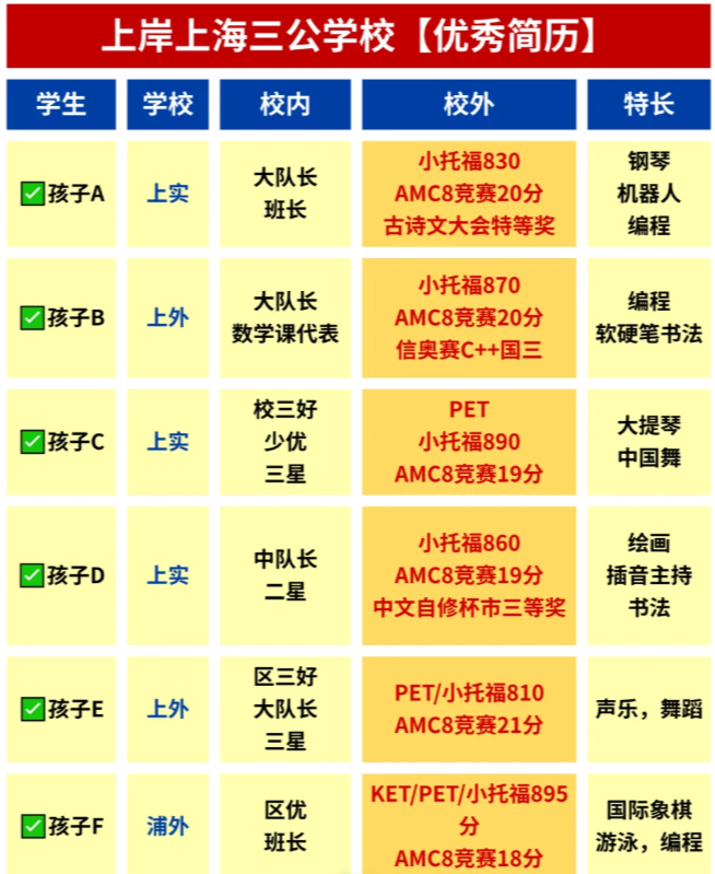 上海“三公”还值得冲吗？什么样的孩子适合冲三公？附上海三公长线备考规划