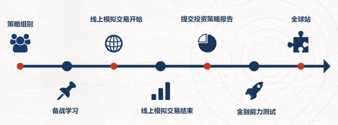 SIC经济商赛怎么组队，机构SIC竞赛组队/小班课辅导，6-12年级家长速看！
