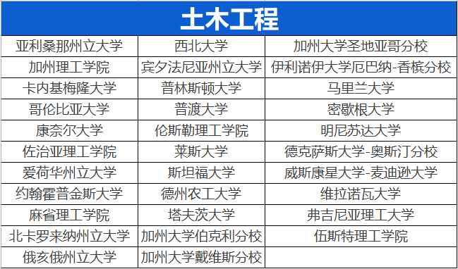 工程大类地狱程度排行：计算机/电气/土木，谁是难度之王｜附不同小方向最佳院校名单汇总
