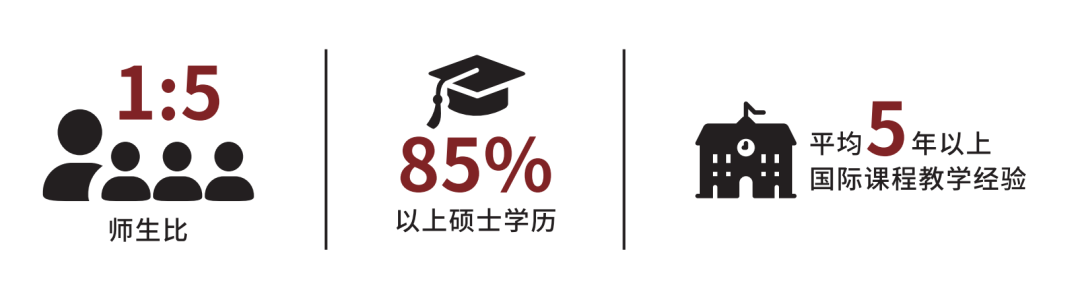 上海虹口区国际高中学校｜上海民办克勒外国语学校，上海小而精的国际学校，开设Alevel课程！