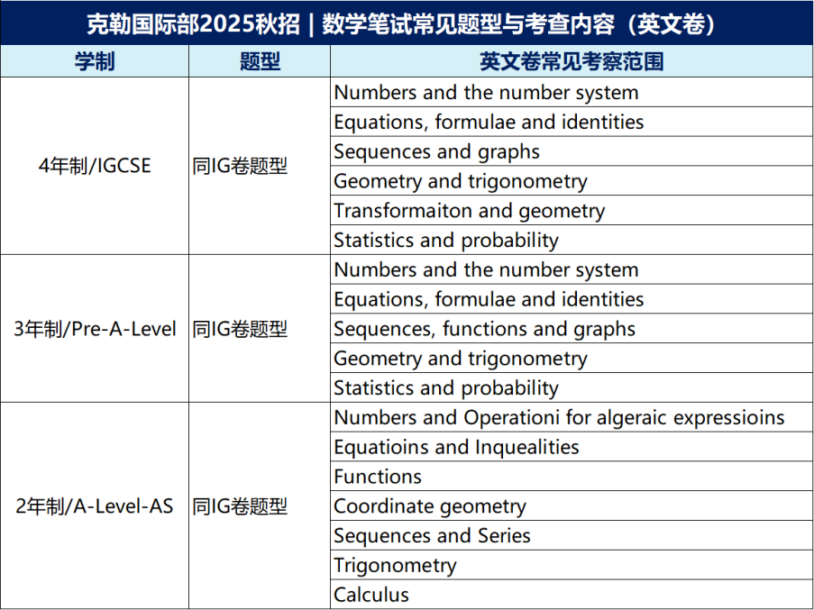 上海虹口区国际高中学校｜上海民办克勒外国语学校，上海小而精的国际学校，开设Alevel课程！