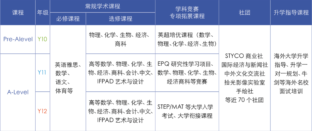 广州国际学校｜省实中英国际课程