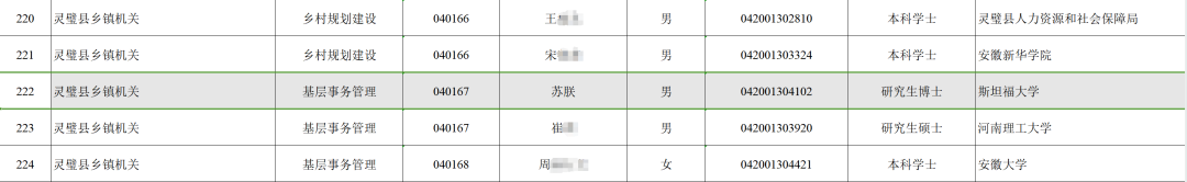 2025《普林斯顿评论》全美最具价值大学榜单出炉