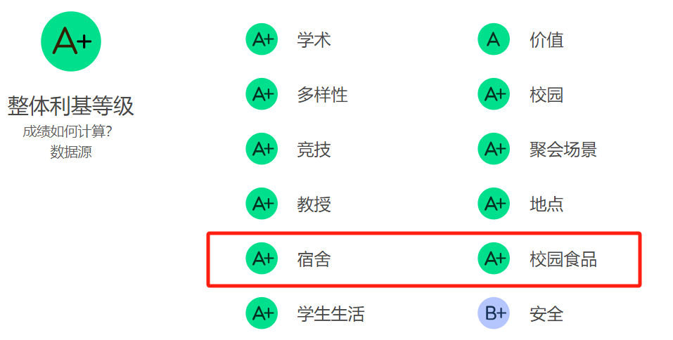 UC系院校中的两位大佬，UCLA vs UCB美国最强公立谁更强？