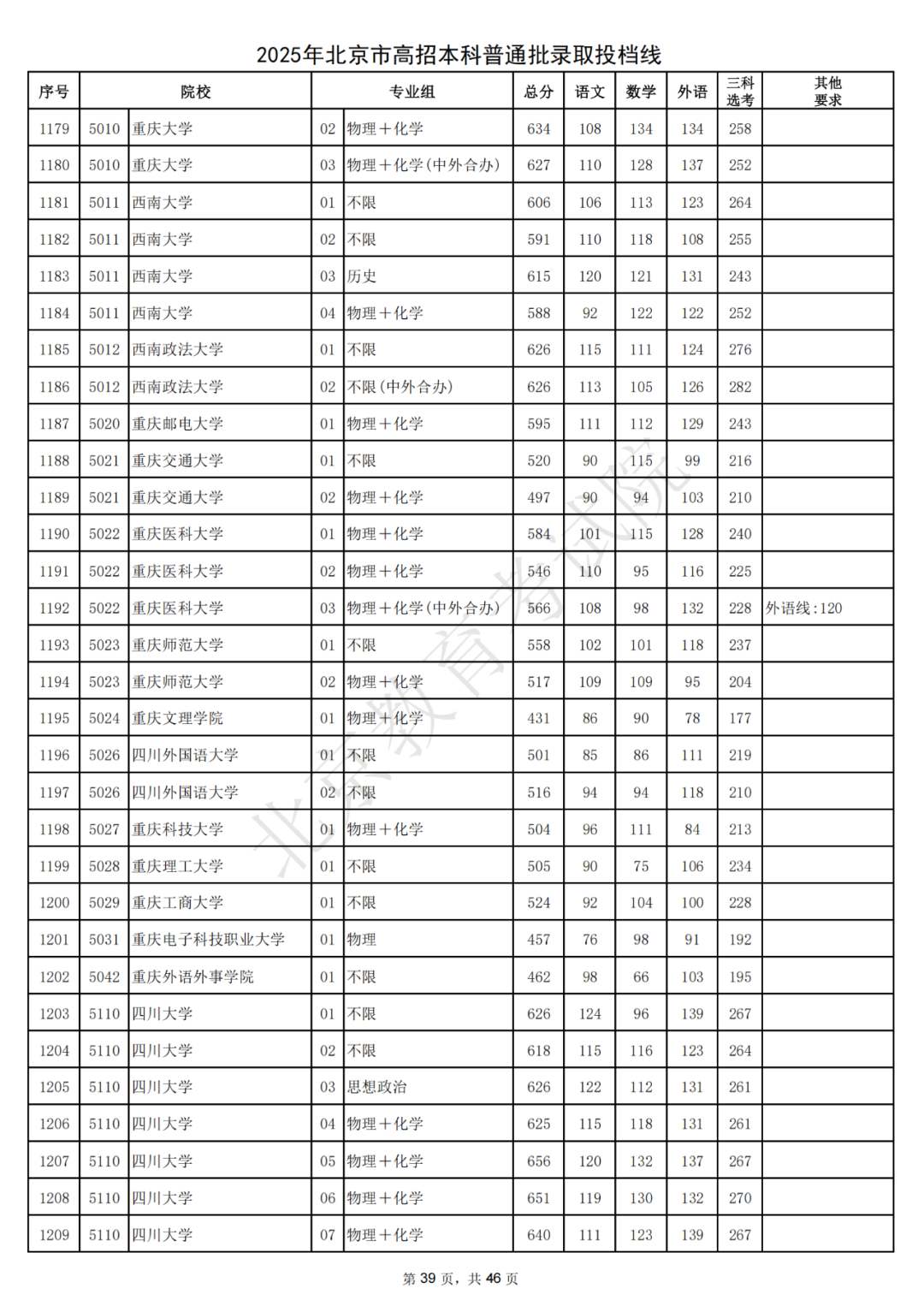 北大687，清华685！2025北京本科普通批录取投档线出炉