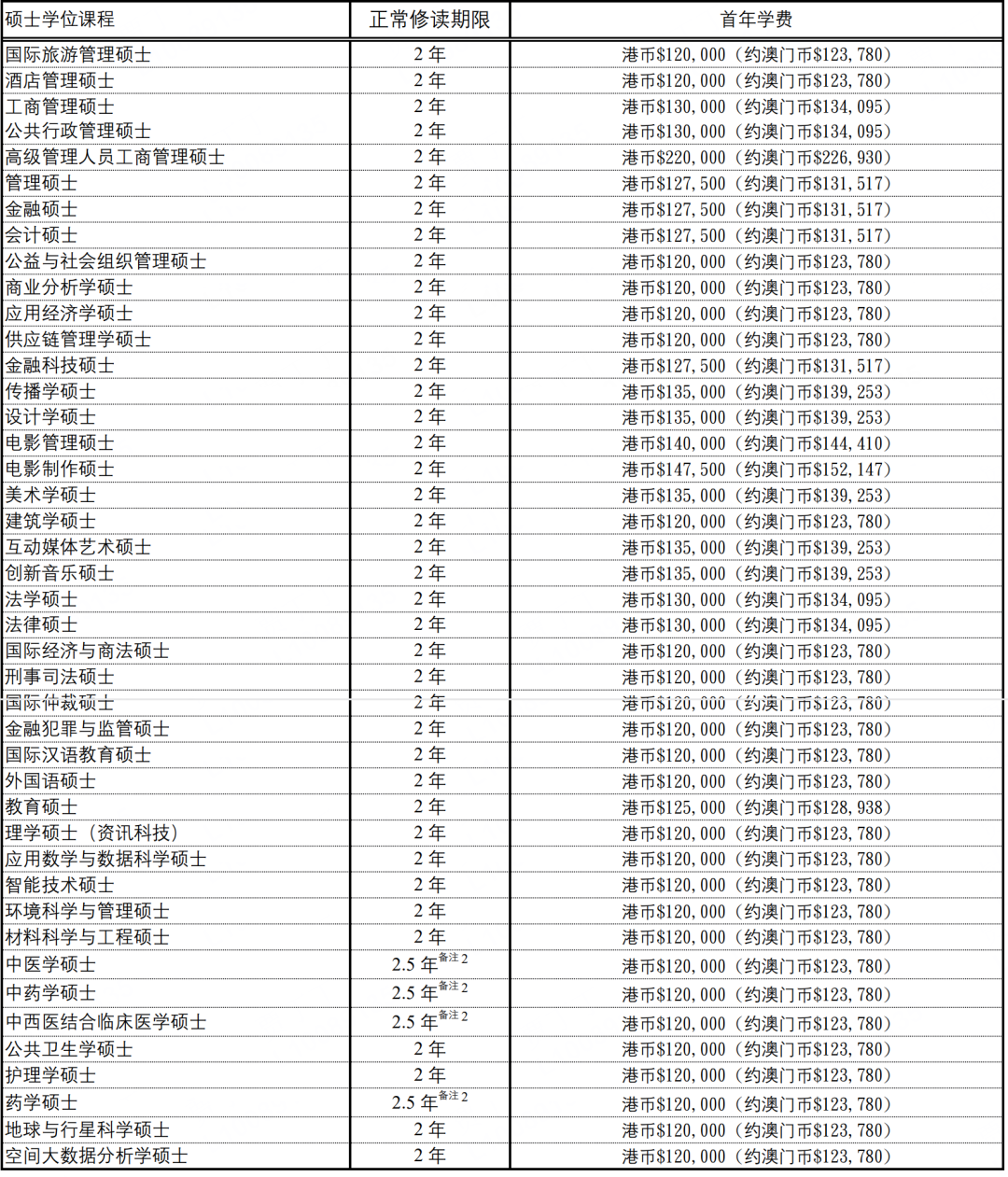 澳门科技大学26Fall硕士申请9月10日开放！附申请/推免/保荐/本科直博要求！