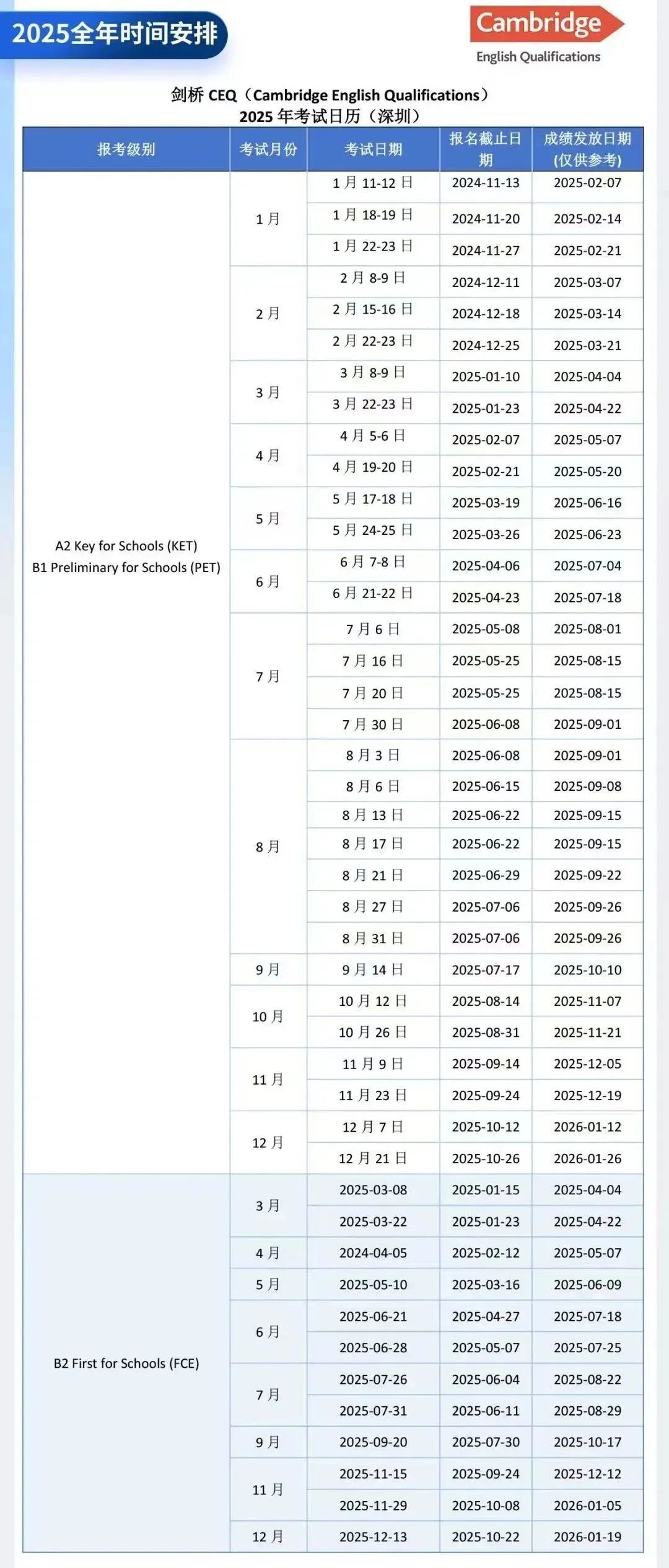 【剑桥KET考试扫盲贴】首考剑桥KET考试建议反复观看！