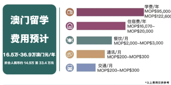 南京师范大学附属实验学校国际部港澳班|外地生可以读南开设的京港澳班吗