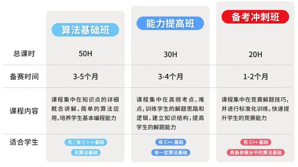 计算机专业国际生必看！铜、银、黄金、铂金四个等级含金量到底怎么样？不同基础如何备考USACO竞赛？
