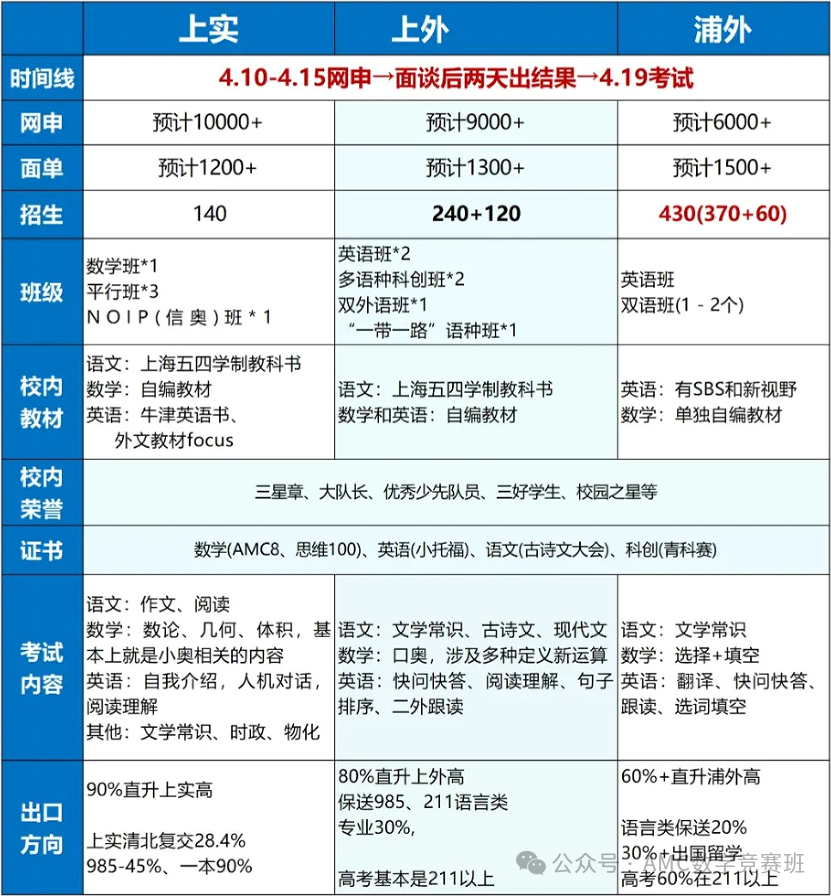 上海三公学校介绍：上海三公学校招生简章/学费价格/选拔标准