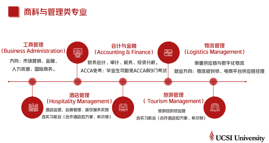 高校科普 | 思特雅定向班：一条被低估的名校捷径