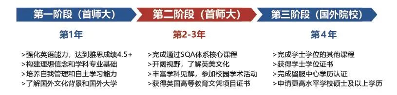 2025首都师范大学SQA-AD3+1国际本科项目招生简章