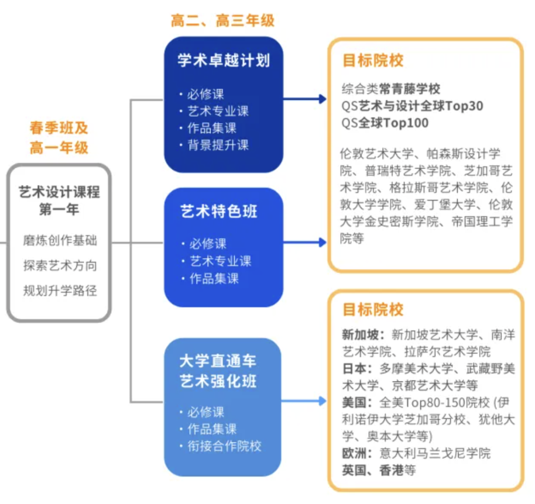 上海长宁区国际高中学校｜耀华学校上海古北校区，艺术方向国际高中！