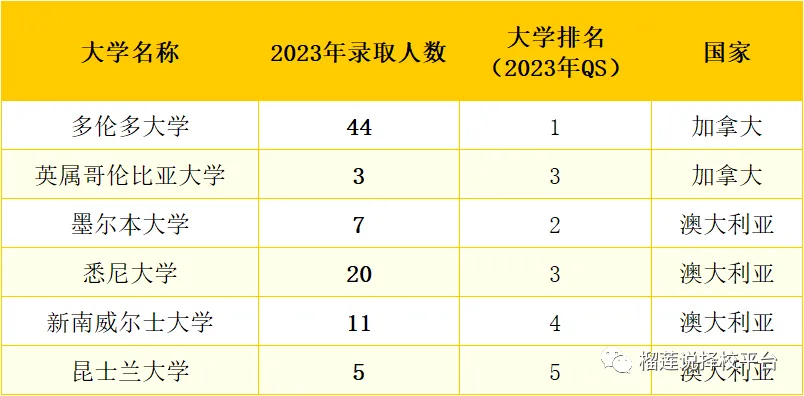 西安国际学校|2025年西安16所国际学校汇总清单！内附课程、学费、入学门槛！