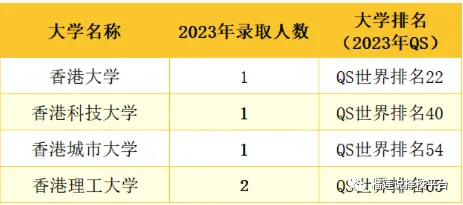 西安国际学校|2025年西安16所国际学校汇总清单！内附课程、学费、入学门槛！