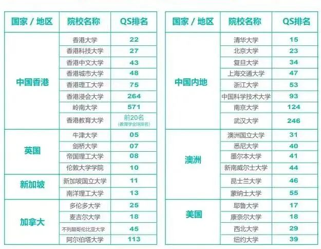 一文稿懂香港DSE考试！