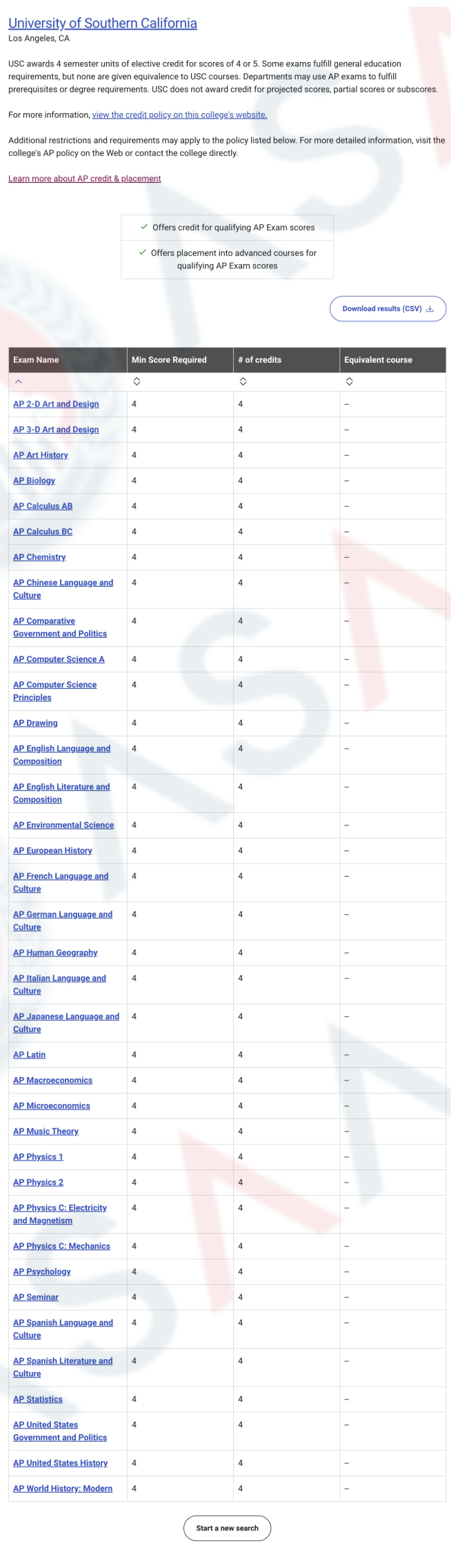 最新！2025AP大考换学分政策！你的大考分数在NYU、南加大、UCLA、华大…可大有用处！
