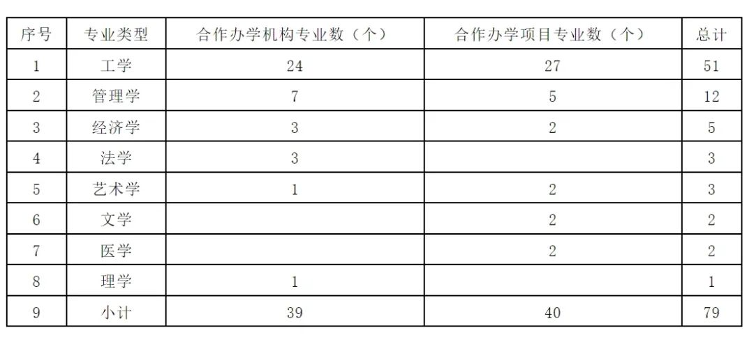 中德合作办学四种模式超详细介绍 | 德国留学