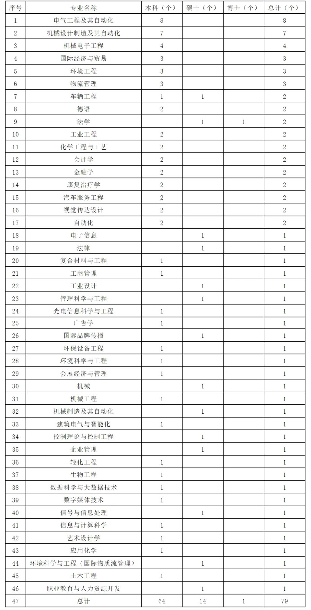 中德合作办学四种模式超详细介绍 | 德国留学