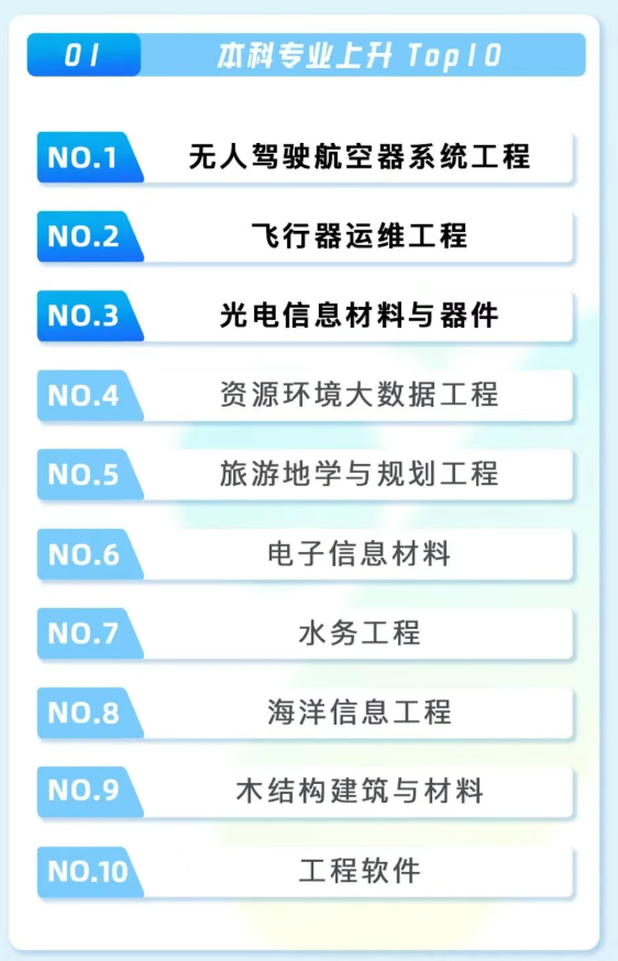 2025中法高考热门专业！最受学生欢迎的10大本科专业原来是这些！哪些专业热度飙升最快？
