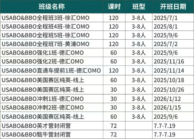 哈佛爬藤VS清华强基！BBO已经成为国际/国内顶尖学校录取分水岭！