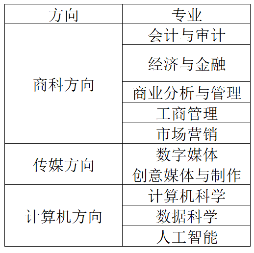 2025年 南京审计大学 国际本科2+2项目(计划外)招生简章