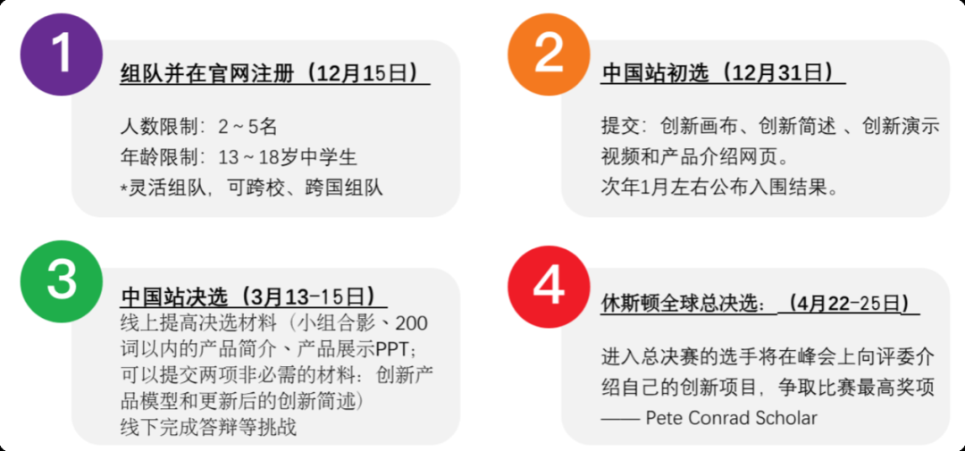 康莱德挑战赛：作为STEM+商赛的天花板，康莱德难度高吗？报名有啥要求？
