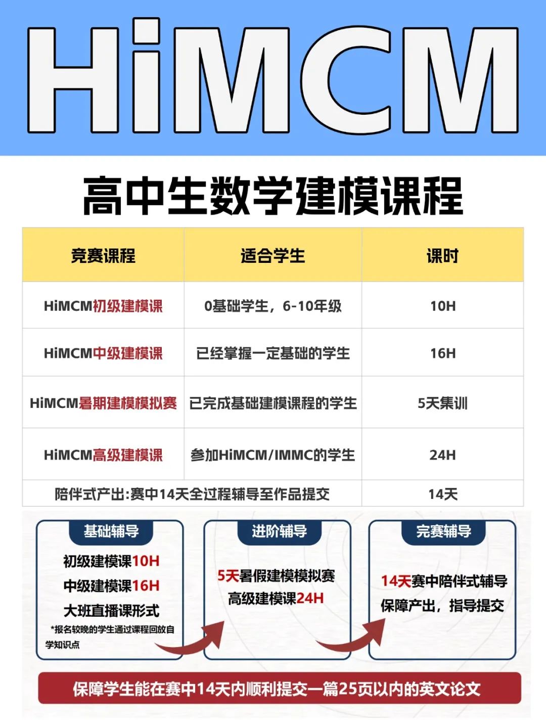 2025年赛季HiMCM竞赛规则迎来重大调整！如何科学备赛？哪些学生更适合参加？参赛者又能获得什么？