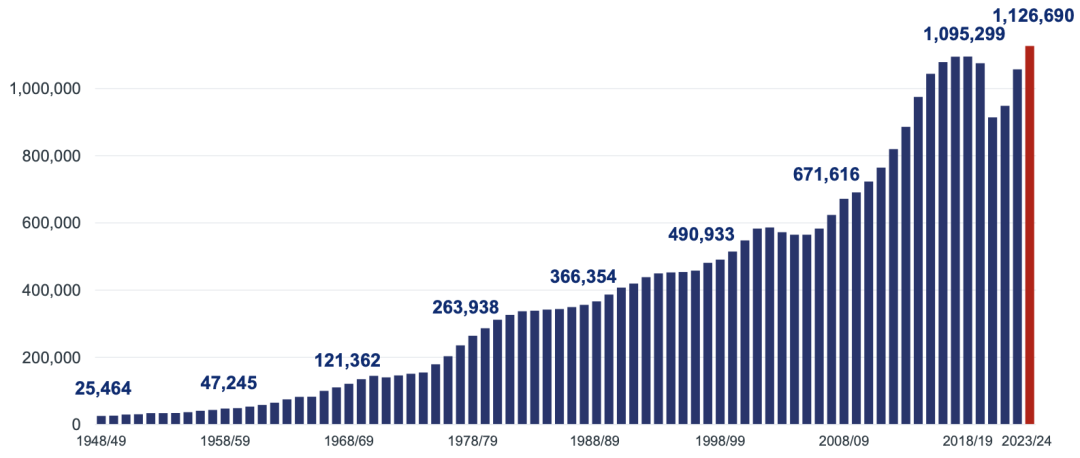 最离不开国际学生的15个美国名校