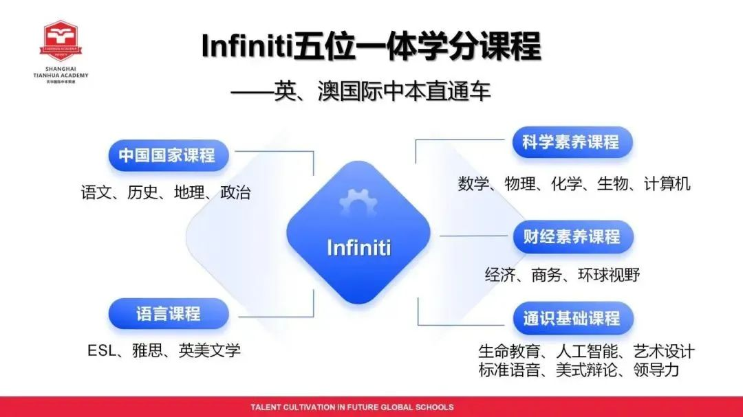 先稳扎根基，再从容升学！上海天华国际中本贯通的多元路径，让孩子们少些焦虑多些稳妥