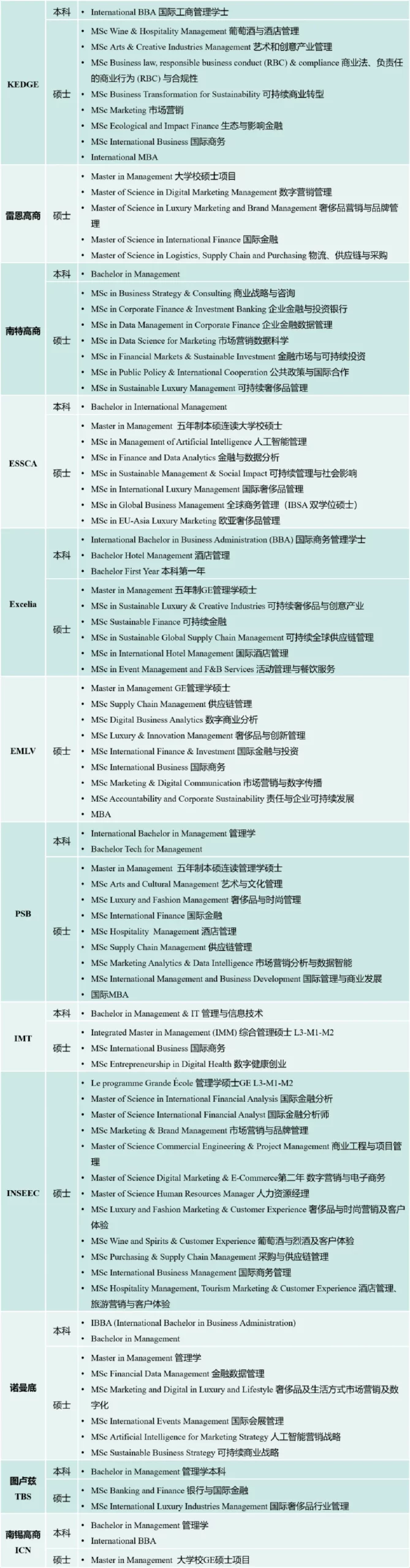 实力超强！全法教学资源都集中在这里！公立大学、高商、工程师学院、艺术院校...巴黎校区超全汇总！
