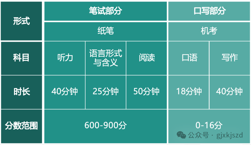 为什么浦东的小学生都在考小托福？附上海小托福暑假班