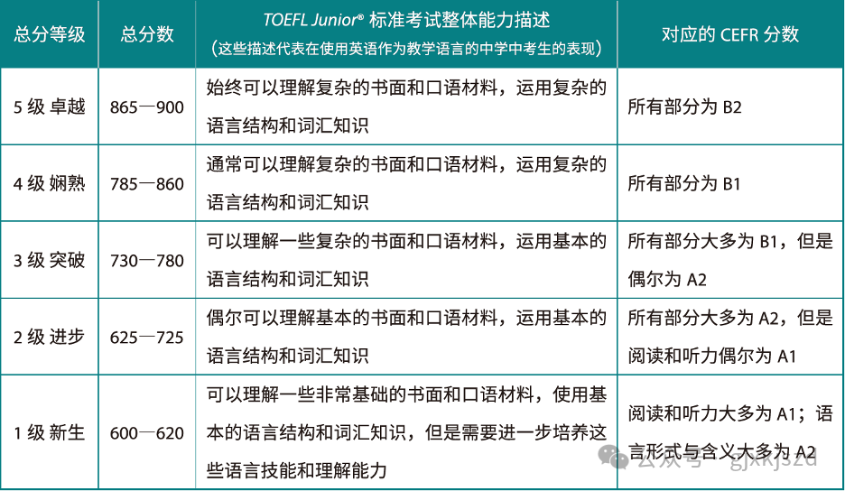 为什么浦东的小学生都在考小托福？附上海小托福暑假班