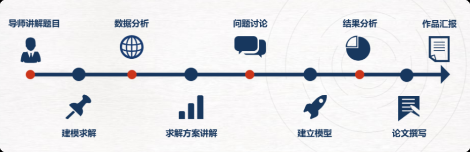 HIMCM数学竞赛全攻略：常见问题、比赛信息与2025组队指南