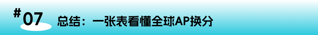 AP换学分全球攻略：美国/英国/加拿大/澳洲大学都能省一年学费？