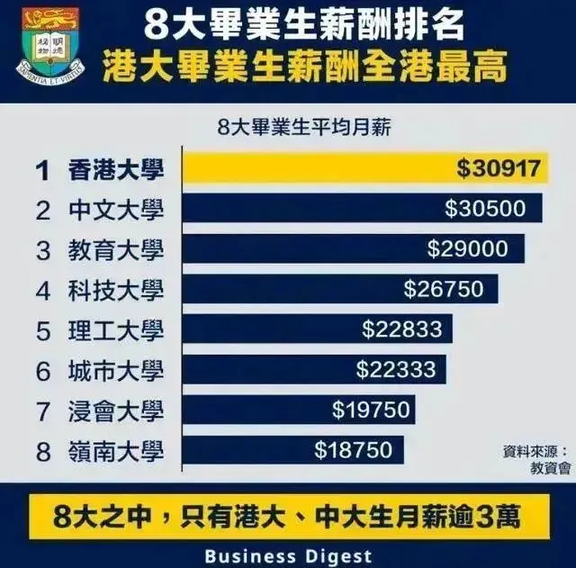 香港你出圈了！港大接盘200宗美国转学申请！热门专业录取率堪比藤校！