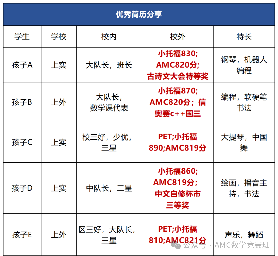 上海三公是哪三所学校？三公优势及招生条件详解，附机构上海三公培训课程